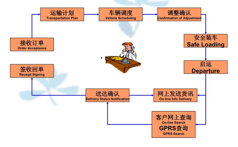 张家港到梁子湖货运公司